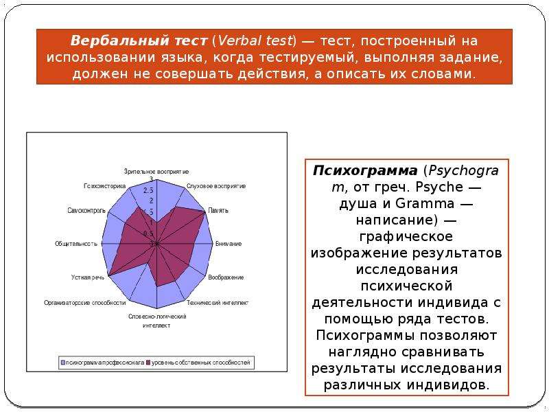 Психограмма юриста по плану