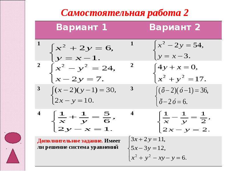 Решение уравнений второй степени. Решение систем уравнений второй степени. Системы уравнений второй степени задания. Системы уравнений второй степени 9 класс.