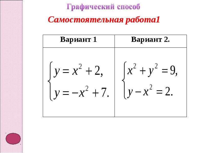 Решение уравнений второй степени. C-21 решение систем уравнений второй степени. Алгоритм решения систем уравнений второй степени. Уравнение второй степени с двумя переменными. Уравнения с двумя переменными 9 класс.