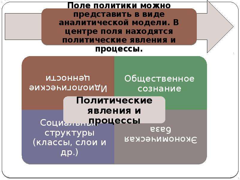 Студенты юридического колледжа получили задание подготовить презентацию об основах гражданского