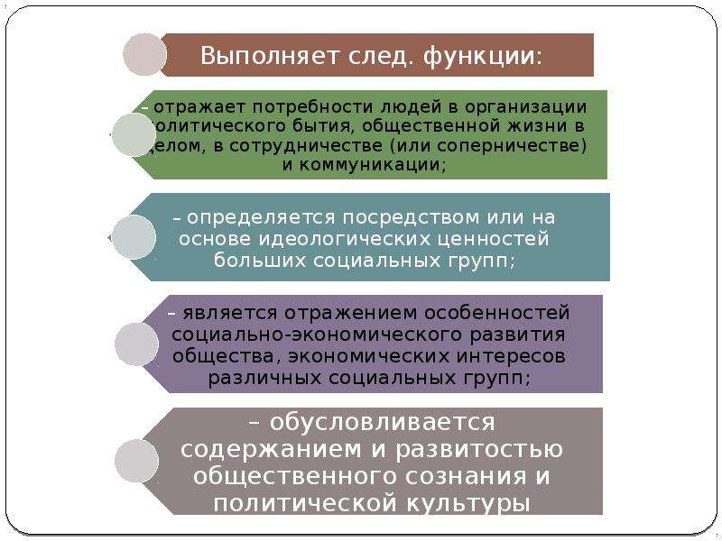 Студенты юридического колледжа получили задание подготовить презентацию об основах гражданского