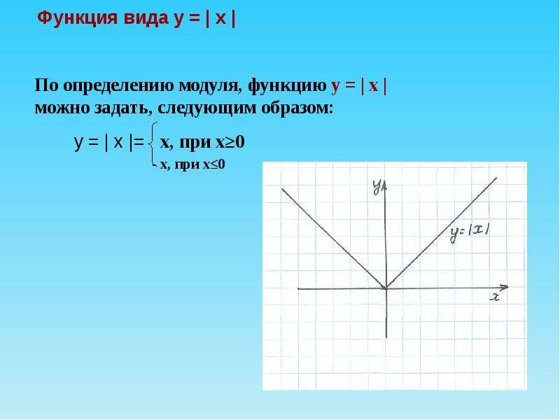 Свойства графика функции модуль