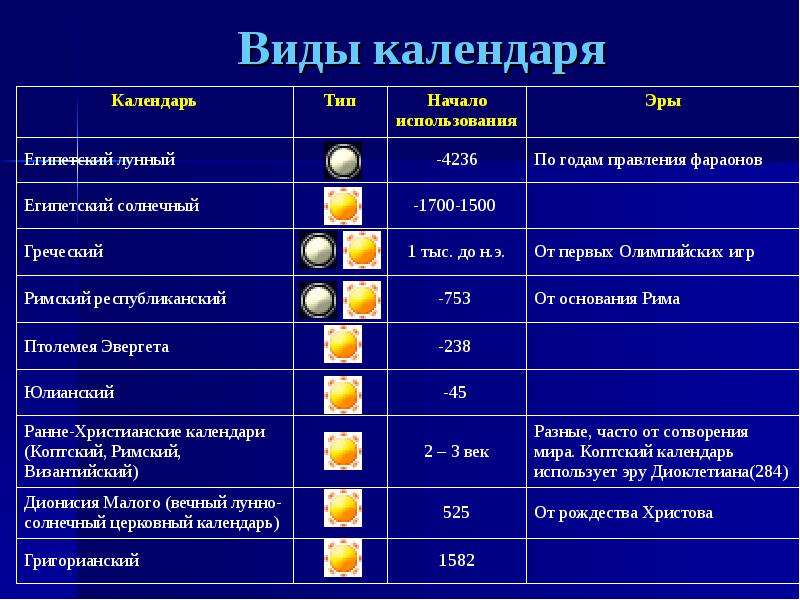 Проект на тему календарь