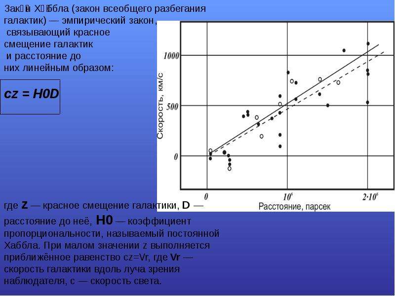 Закон хаббла презентация
