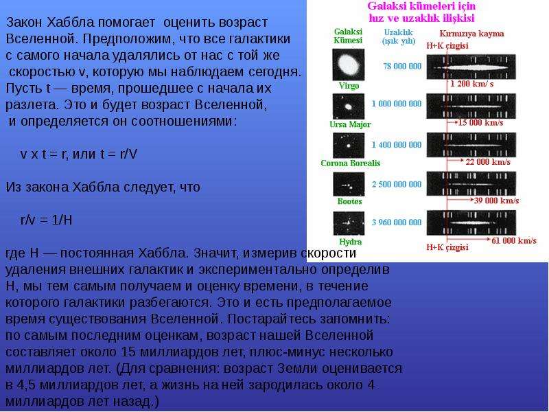 Закон хаббла в астрономии презентация