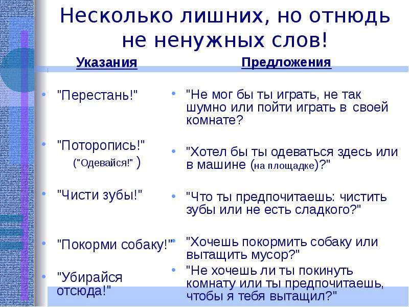 Есть слово нисколько. Отнюдь не. Предложение со словом отнюдь не. Отнюдь что значит. Отнюдь не быстро.