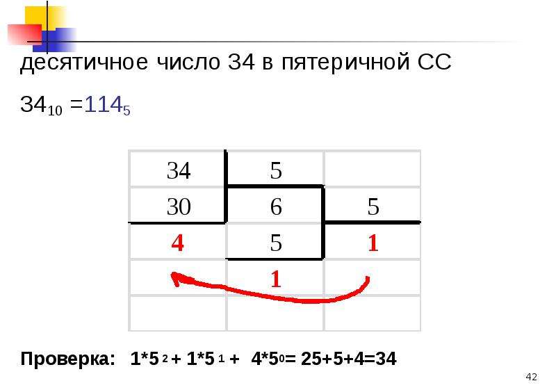 Число из пятеричной в десятичную. Из пятеричной в десятичную. BP ltczhbxyjq cbcnntvs cxbcktybz d gtnzhbxye.. Как перевести из десятичной в пятеричную систему счисления. Как перевести число из десятичной системы в gznbxye..