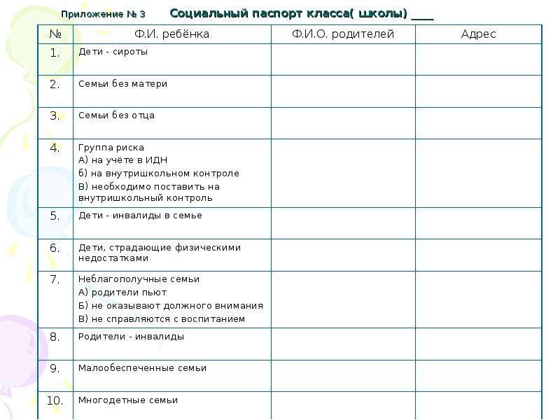 Социальный паспорт учащегося как заполнить образец заполнения