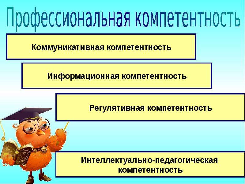 Профессиональная компетентность учителя презентация