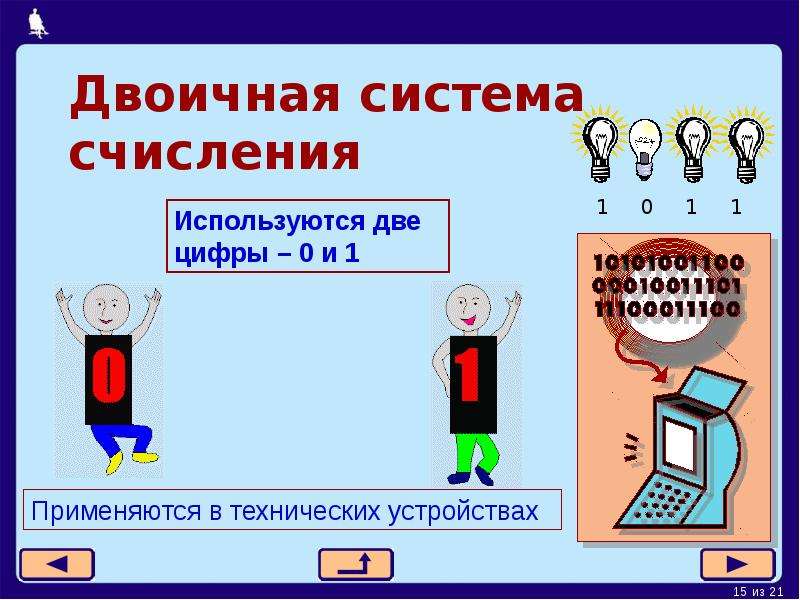 Двоичная система исчисления. Двоичная система. Двоичная система по информатике. Система счисления в двоичной системе.