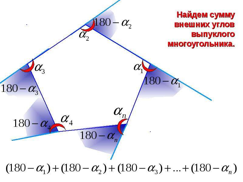 Сумма внешних углов выпуклого многоугольника. Внешний угол выпуклого многоугольника. Сумма внешних углов выпуклого n-угольника. Найдите сумму углов выпуклого пятнадцатиугольника. Чему равна сумма углов выпуклого 12 угольника