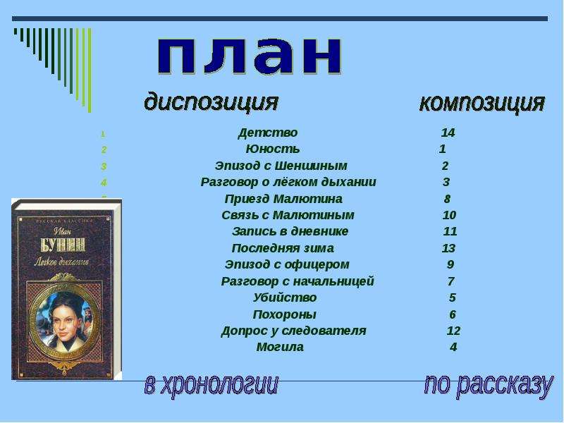 Дыхание произведение. Хронология легкого дыхания Бунина. Композиционный план рассказа легкое дыхание. Композиция рассказа лёгкое дыхание. План рассказа лёгкое дыхание.