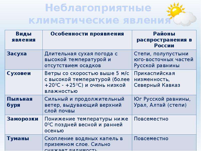 Опасные геологические явления районы распространения причины