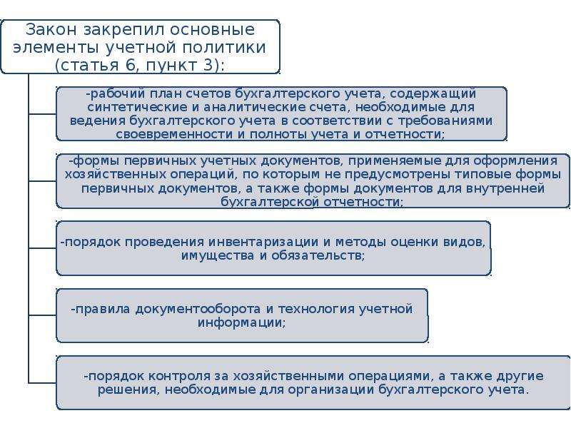 Особенности учета и анализа мпз пао камаз