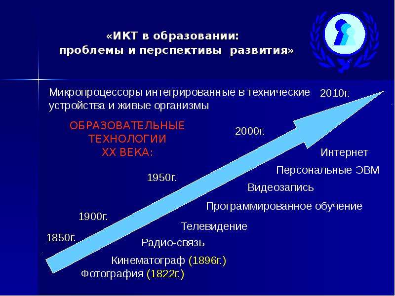 Перспективы и планы развития в публичном докладе доу