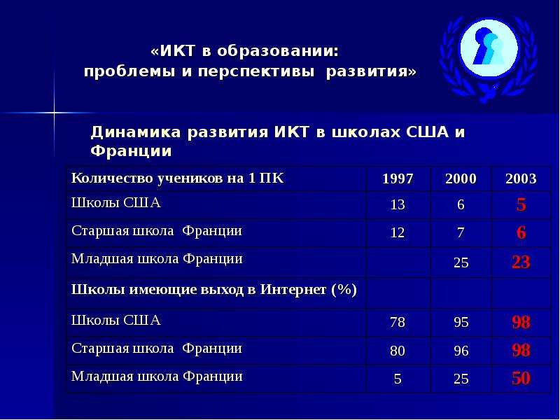 Проблемы развития и перспективы их решения китая