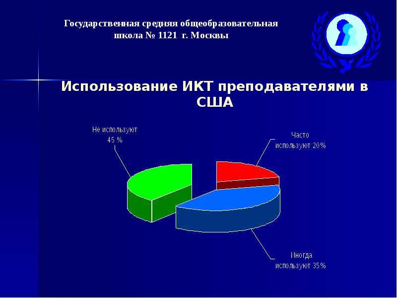 Проблемы развития и перспективы их решения франции. Индекс развития ИКТ 2018. Использование Москвы и проблемы. Проблемы развития и перспективы их решения Молдавии.