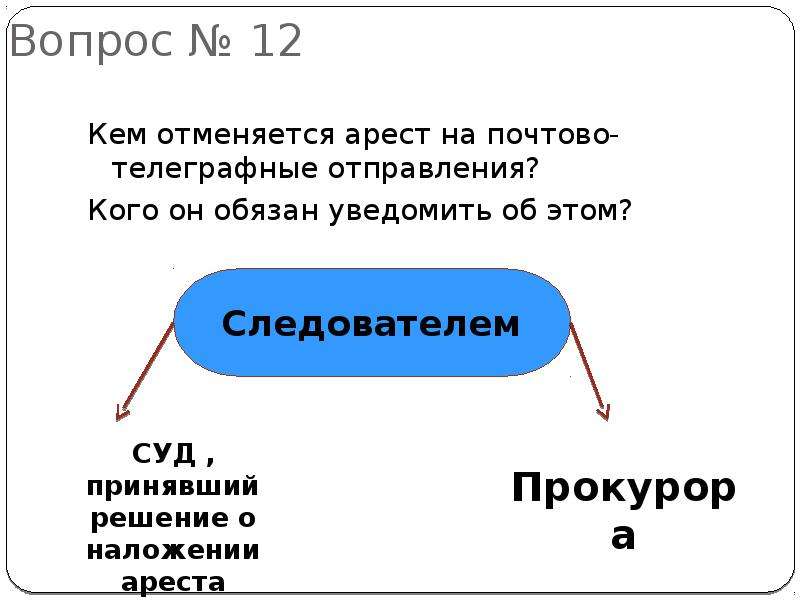 Наложение ареста на почтово телеграфные отправления. Арест на почтово-телеграфные отправления отменяется:. Арест почтовых отправлений. Кто принимает решение об ответственности услуг телеграфной связи.