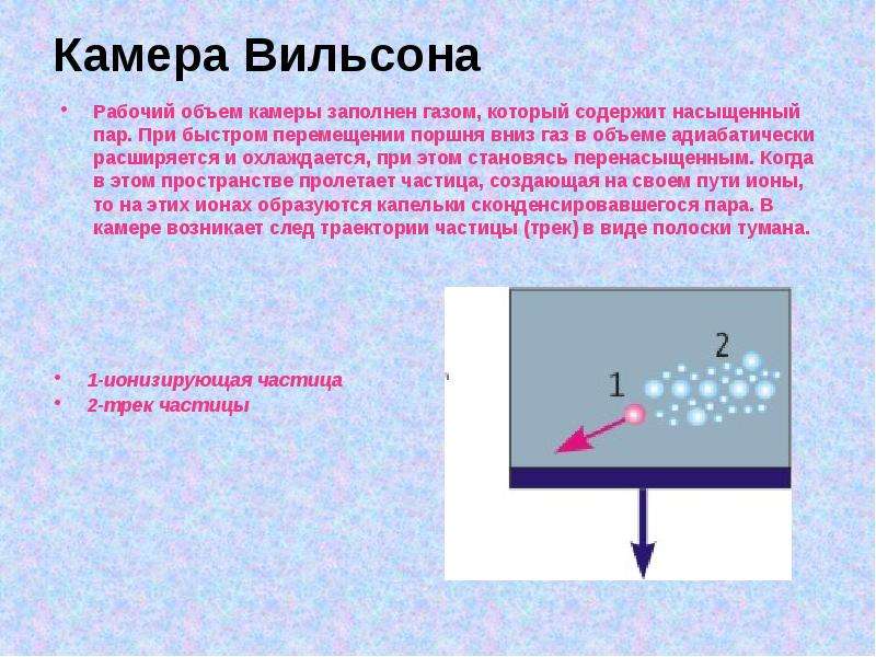 Камера вильсона. Камера Вильсона схема установки. Камера Вильсона Назначение устройство. Камера Вильсона устройство и принцип действия таблица. Схема работы камеры Вильсона.