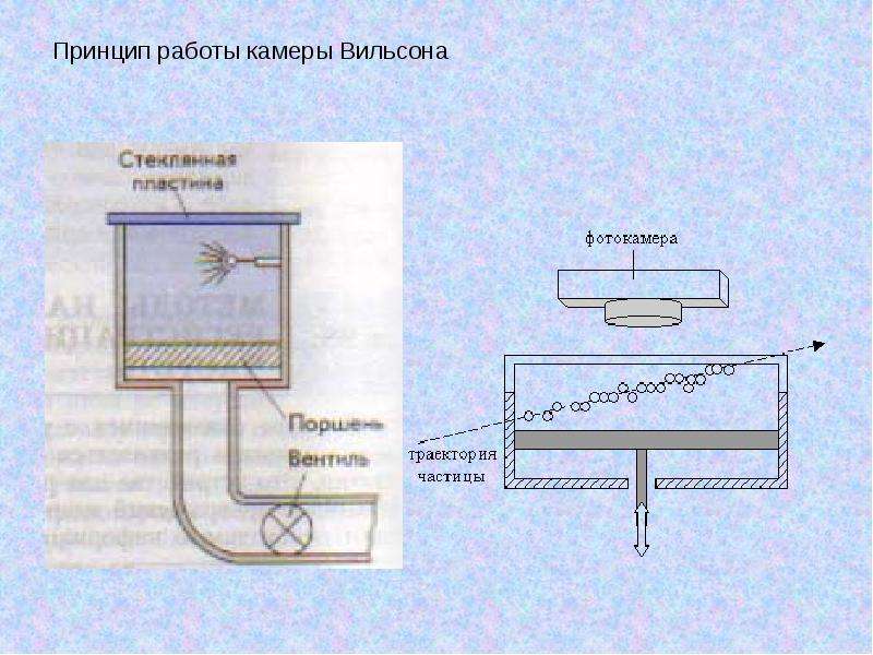 Камера вильсона чертеж