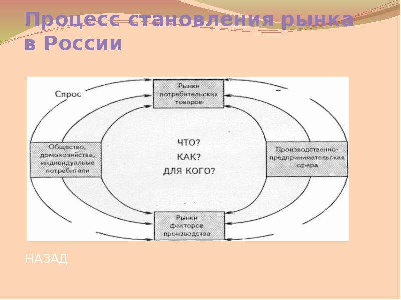 Проекты по экономике для студентов