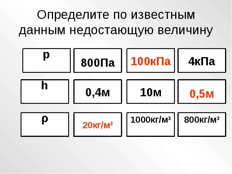 100 4 кпа. Определите по известным данных недостающую величину. Определите недостающие величины. Определить недостающую величину. Давление 800 па соответствует.