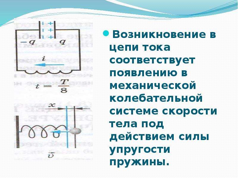 Колебания тока в цепи. Условия возникновения электромагнитных колебаний. Электромагнитные колебания презентация 11 класс. Возникновение электромагнитных колебаний. Электромаг колебания.