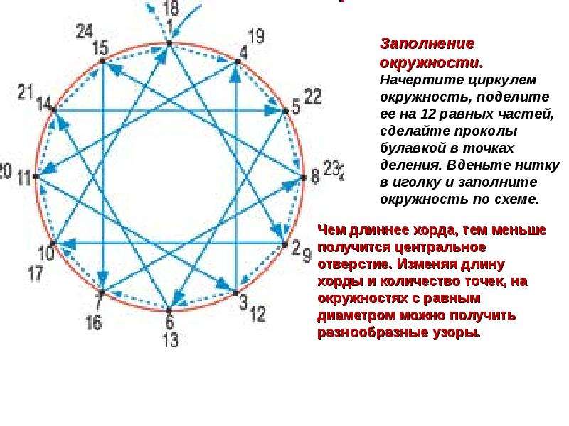 Точки деления. Разделить окружность на 12 равных частей. Деление окружности на 16 равных частей. Поделить окружность на 12 равных частей циркулем. Окружность поделенная на 16 частей.