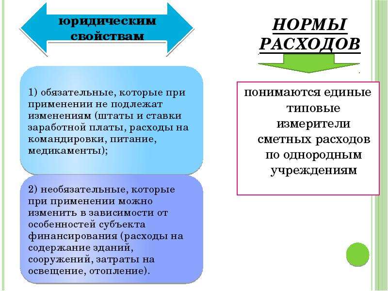 Нормативный бюджет. Нормы расходов бюджетных организаций. Бюджетное нормирование расходов. Сметно-бюджетное финансирование. Бюджетные нормы это.