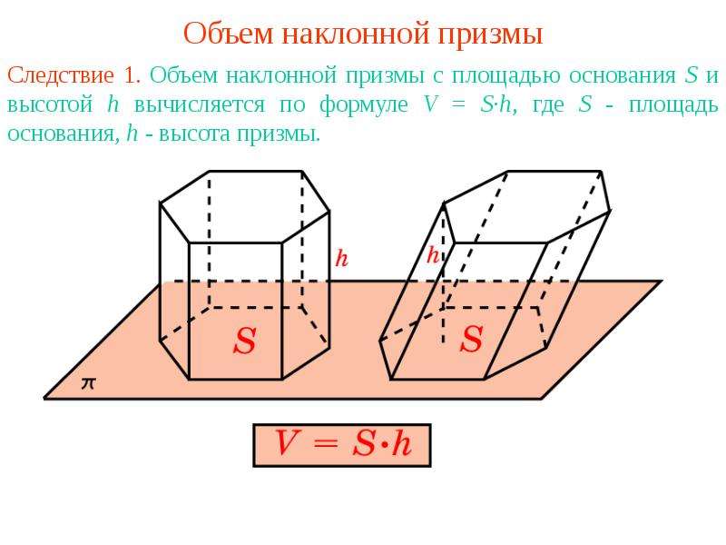 Объем наклонной. Наклонная Призма формула объема. Формула нахождения объема наклонной Призмы. Объем Призмы формула. Формула вычисления объема наклонной Призмы.