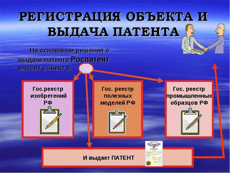 Патентное право получение патента. Порядок регистрации изобретения. Выдача патента. Объекты изобретений и полезных моделей.