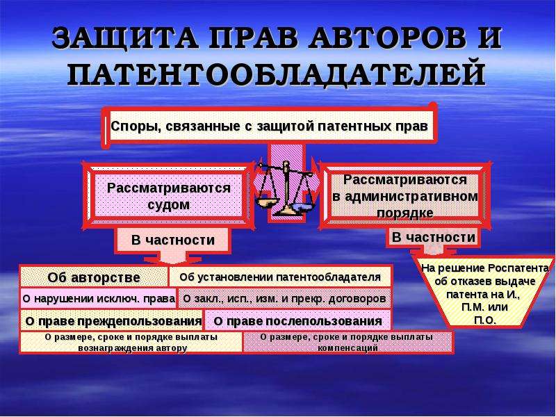 Защита в российском праве. Защита прав авторов и патентообладателей. Способы защиты прав автора. . Защита прав владельцев патентов. Защита прав патентообладателя шпаргалка.