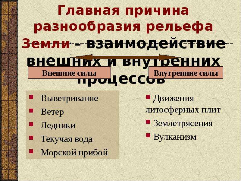 Презентация формы рельефа 6 класс