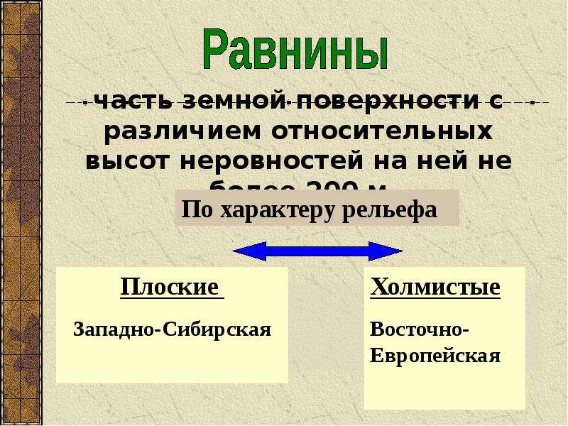 Презентация формы рельефа 6 класс