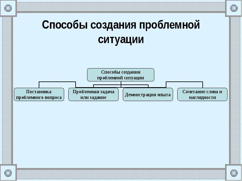 Морфологическая карта проблемной ситуации