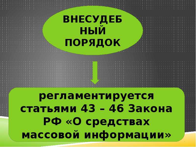 Проблемы защиты чести достоинства и деловой репутации.