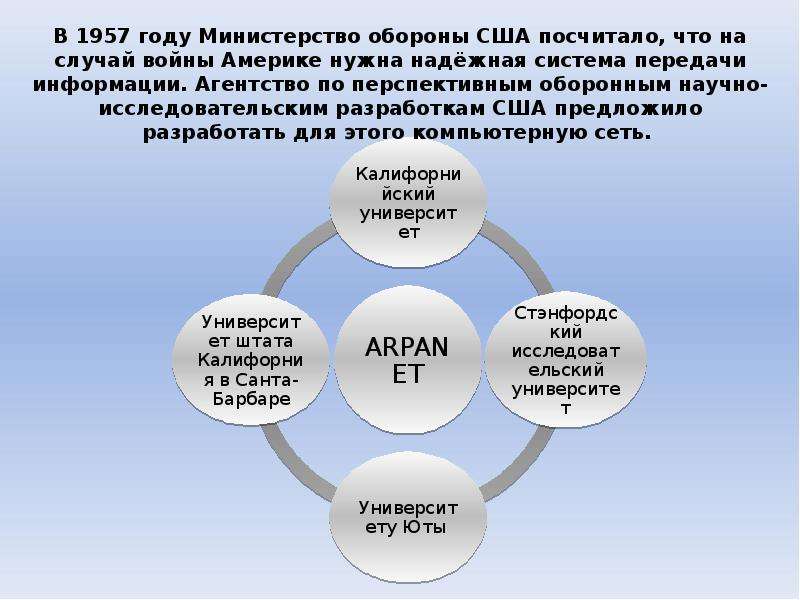 Презентация на тему история создания сети интернет