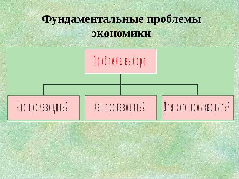 Второй ресурс. Фундаментальные проблемы экономики. Три проблемы экономики. Три фундаментальные проблемы экономики. Фундаментальные экономические вопросы.