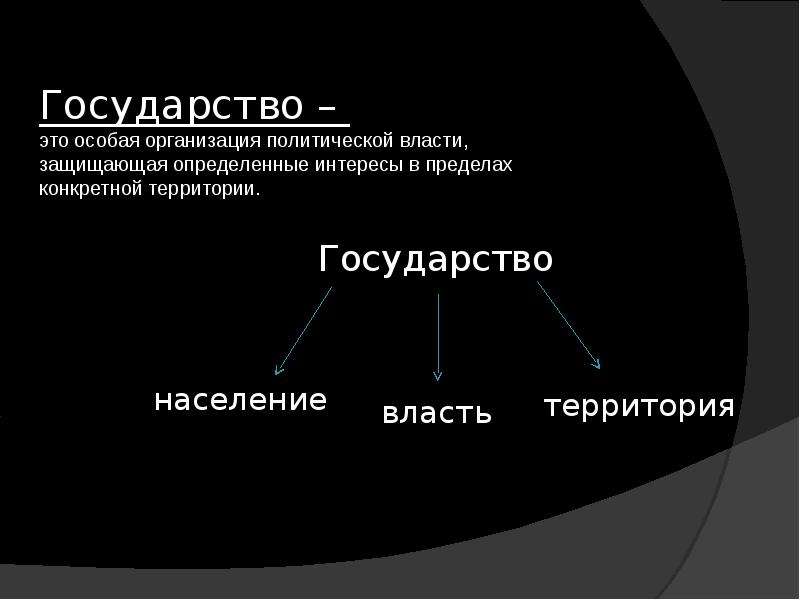 Мое государство презентация