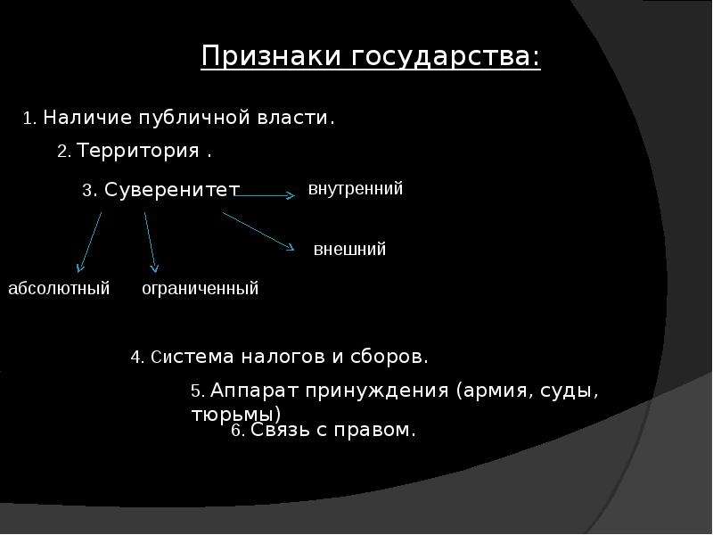 Мое государство презентация