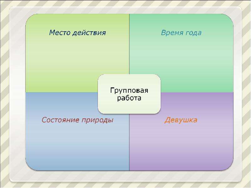 Что такое общее впечатление от картины