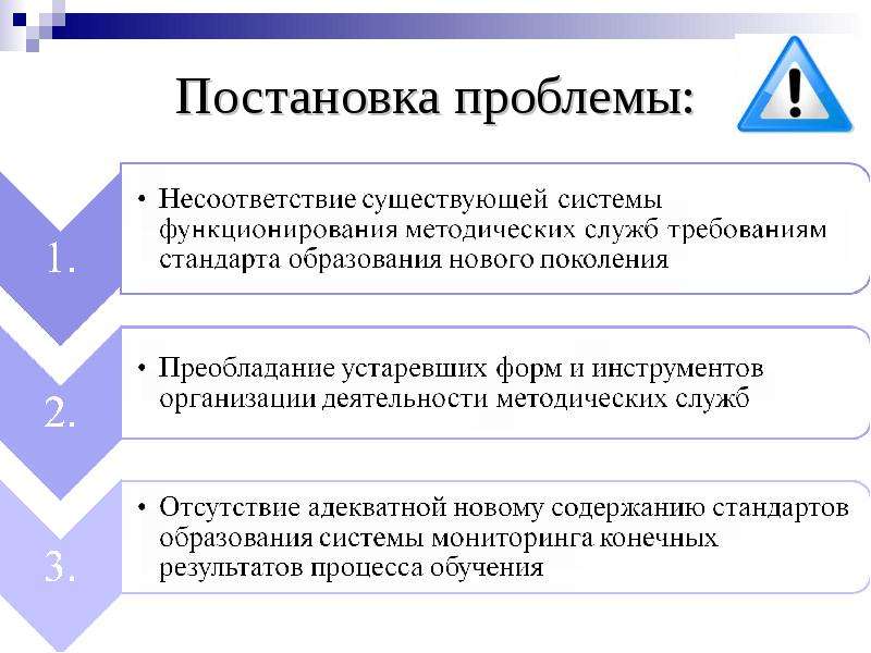 Объединение школ документы. Требования к постановке проблемы. Постановка проблемы.