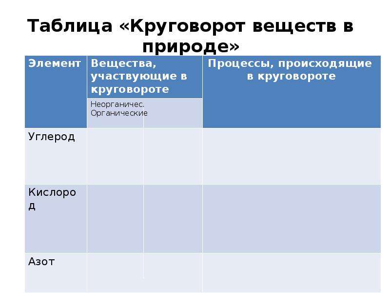 Презентация на тему круговорот веществ в природе 9 класс презентация