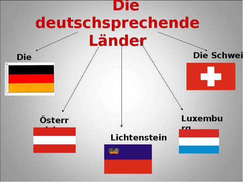 Государственные языки немецкий. Германия немецкий язык. Официальные языки в ФРГ. Официальные языки в гер.