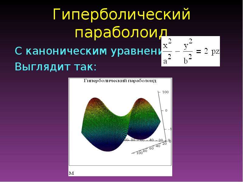 Линии и поверхности второго порядка презентация