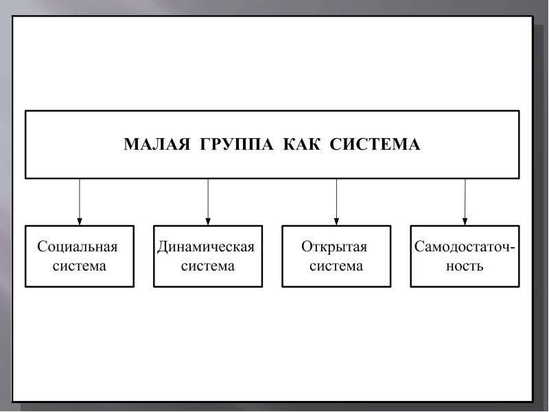 Схема малые группы в нашем классе 6 класс по обществознанию