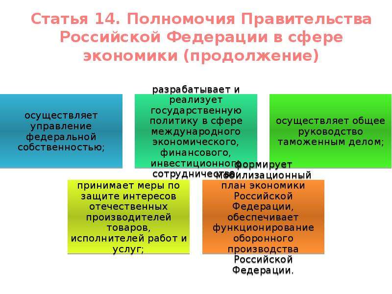 Полномочия правительства в экономике