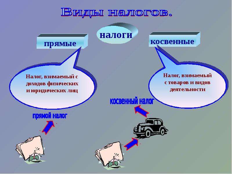 Виды налога презентация