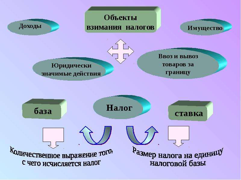 Виды налогов презентация