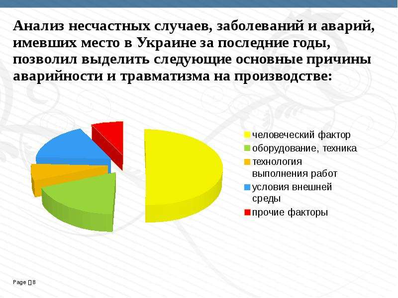 Анализ случая. Анализ причин несчастных случаев на производстве. Причины аварийности и травматизма на производстве. Статистика несчастных случаев на производстве. Диаграмма несчастных случаев на производстве.